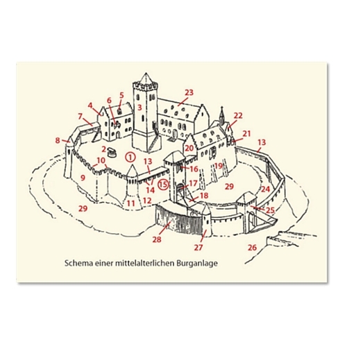 Bild Nr. 5 Karten Set Mittelalter Info I
